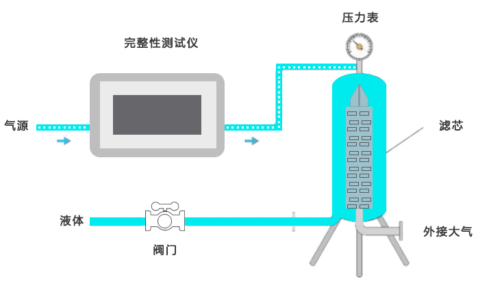 完整性测试仪流程图.jpg